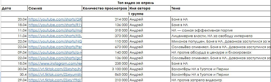 Скриншот из таблички «Новых людей»